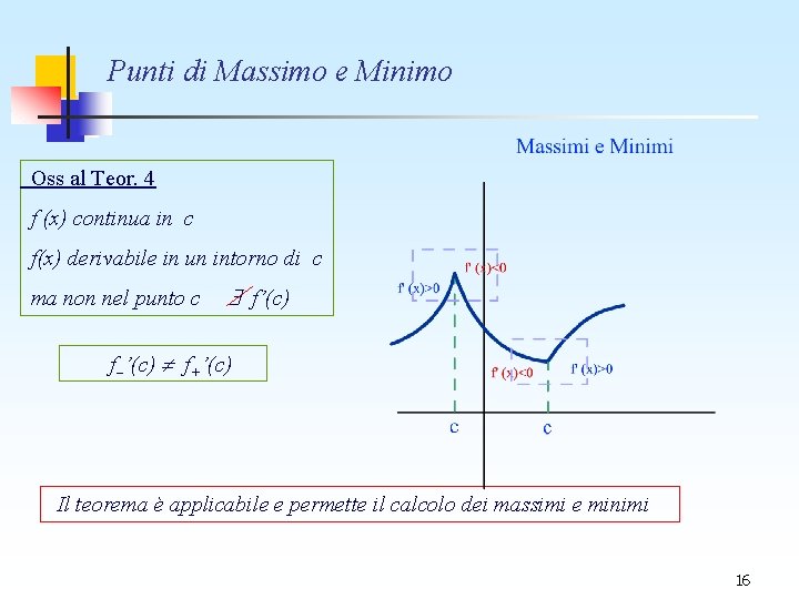 Punti di Massimo e Minimo Oss al Teor. 4 f (x) continua in c Punti di Massimo e Minimo Oss al Teor. 4 f (x) continua in c