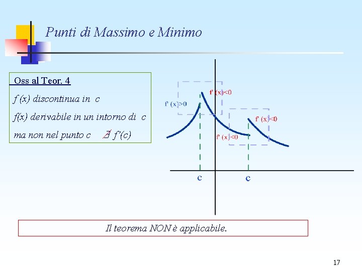 Punti di Massimo e Minimo Oss al Teor. 4 f (x) discontinua in c Punti di Massimo e Minimo Oss al Teor. 4 f (x) discontinua in c