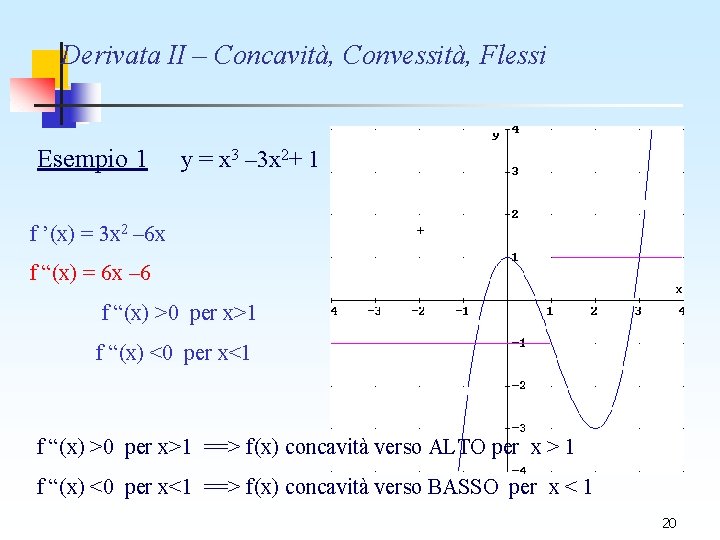 Derivata II – Concavità, Convessità, Flessi Esempio 1 y = x 3 – 3 Derivata II – Concavità, Convessità, Flessi Esempio 1 y = x 3 – 3