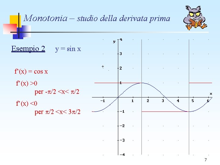 Monotonia – studio della derivata prima Esempio 2 y = sin x f’(x) = Monotonia – studio della derivata prima Esempio 2 y = sin x f’(x) =