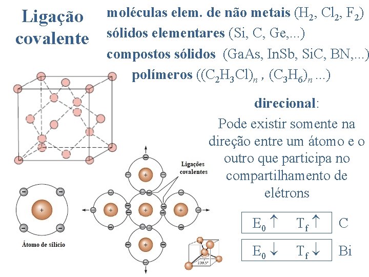 Ligação covalente moléculas elem. de não metais (H 2, Cl 2, F 2) sólidos