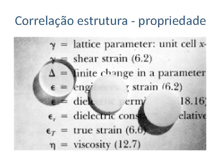 Correlação estrutura - propriedade 