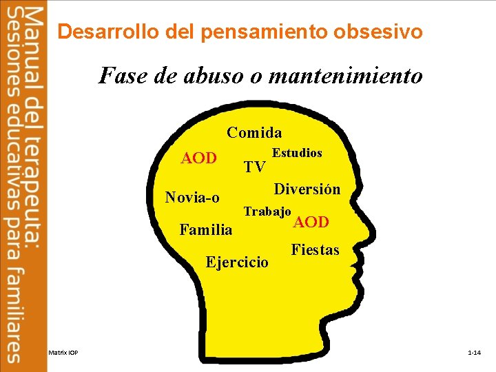 Desarrollo del pensamiento obsesivo Fase de abuso o mantenimiento Comida AOD Novia-o TV Diversión