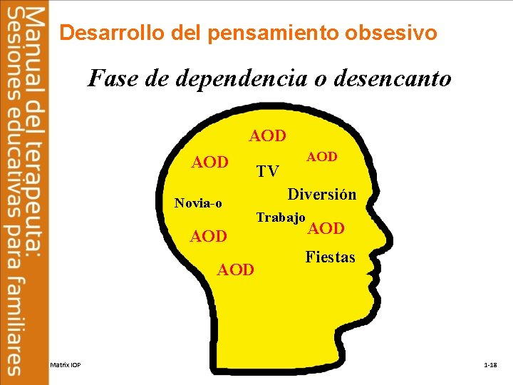 Desarrollo del pensamiento obsesivo Fase de dependencia o desencanto AOD Novia-o AOD Matrix IOP