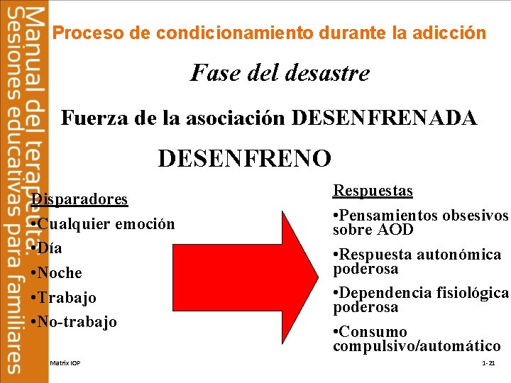 Proceso de condicionamiento durante la adicción Fase del desastre Fuerza de la asociación DESENFRENADA