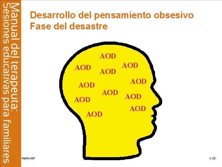 Desarrollo del pensamiento obsesivo Fase del desastre AOD AOD Matrix IOP AOD AOD 1