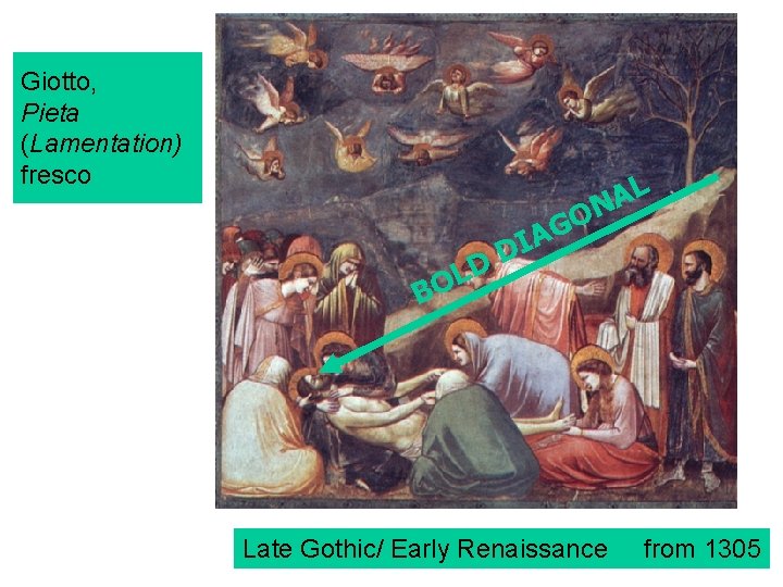 Giotto, Pieta (Lamentation) fresco L A N O G A I D D L
