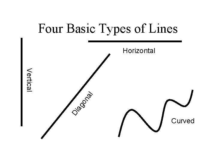 Four Basic Types of Lines Horizontal Di ag on al Vertical Curved 