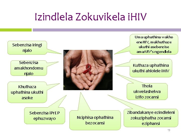 Izindlela Zokuvikela i. HIV Uma uphathina wakho ene. HIV, mukhuthaze ukuthi asebenzise ama. ARV’s
