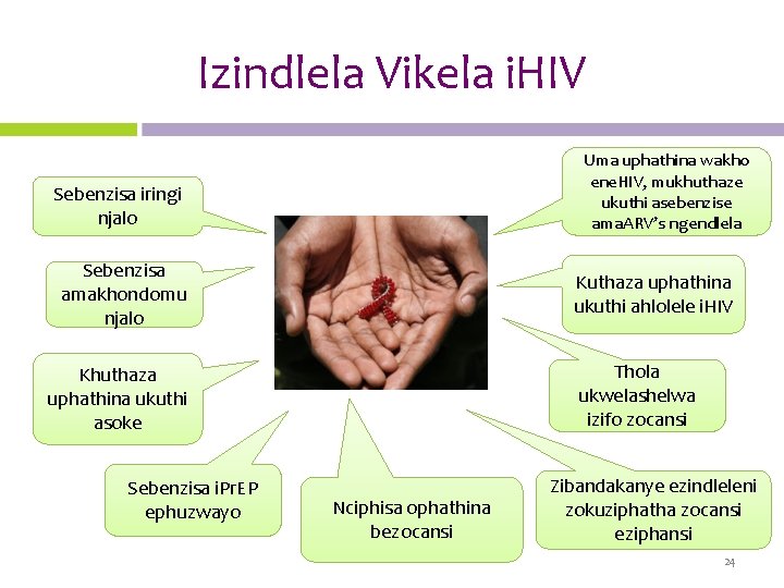 Izindlela Vikela i. HIV Uma uphathina wakho ene. HIV, mukhuthaze ukuthi asebenzise ama. ARV’s