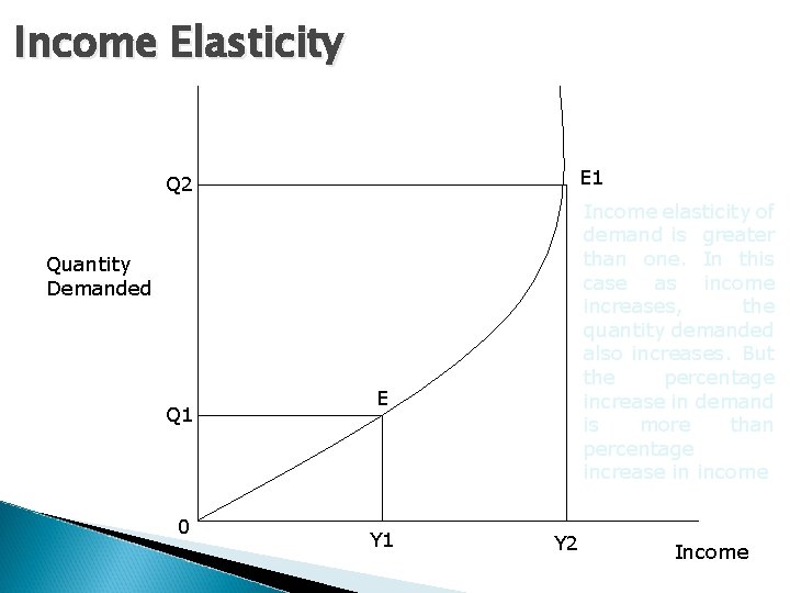 Income Elasticity E 1 Q 2 Income elasticity of demand is greater than one.