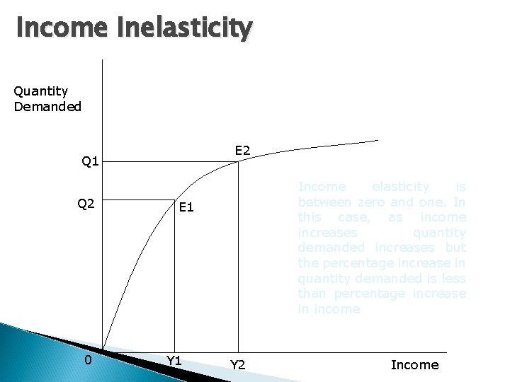 Income Inelasticity Quantity Demanded E 2 Q 1 Q 2 0 Income elasticity is