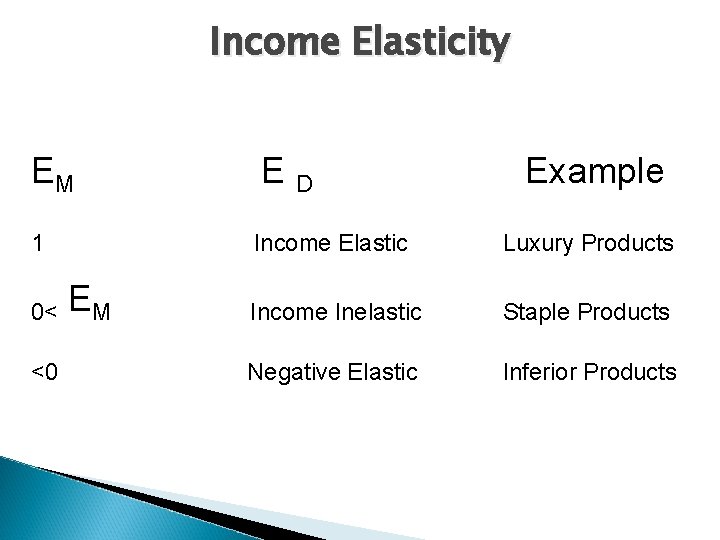 Income Elasticity EM 1 0< <0 EM ED Example Income Elastic Luxury Products Income