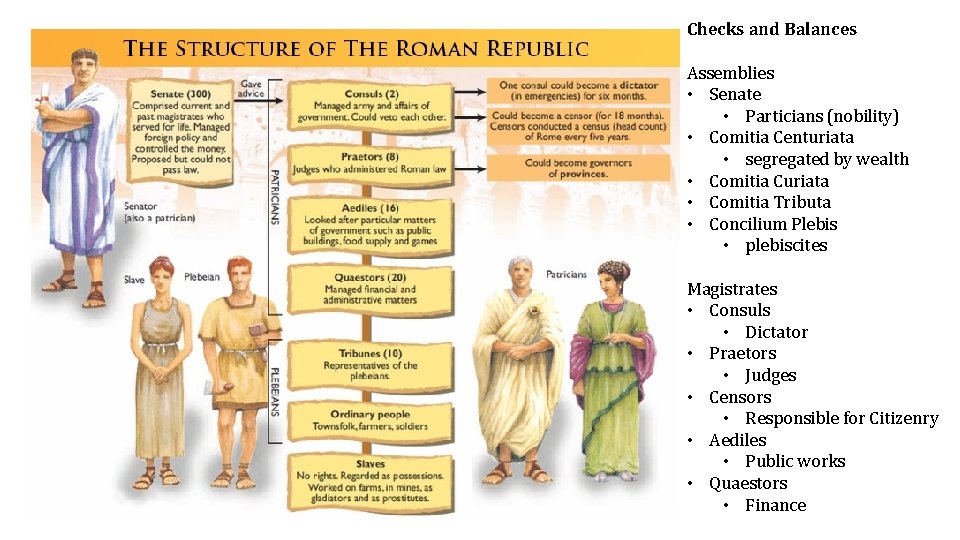 Checks and Balances Assemblies • Senate • Particians (nobility) • Comitia Centuriata • segregated