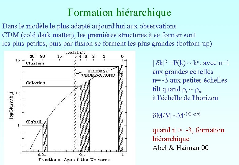 Formation hiérarchique Dans le modèle le plus adapté aujourd'hui aux observations CDM (cold dark Formation hiérarchique Dans le modèle le plus adapté aujourd'hui aux observations CDM (cold dark