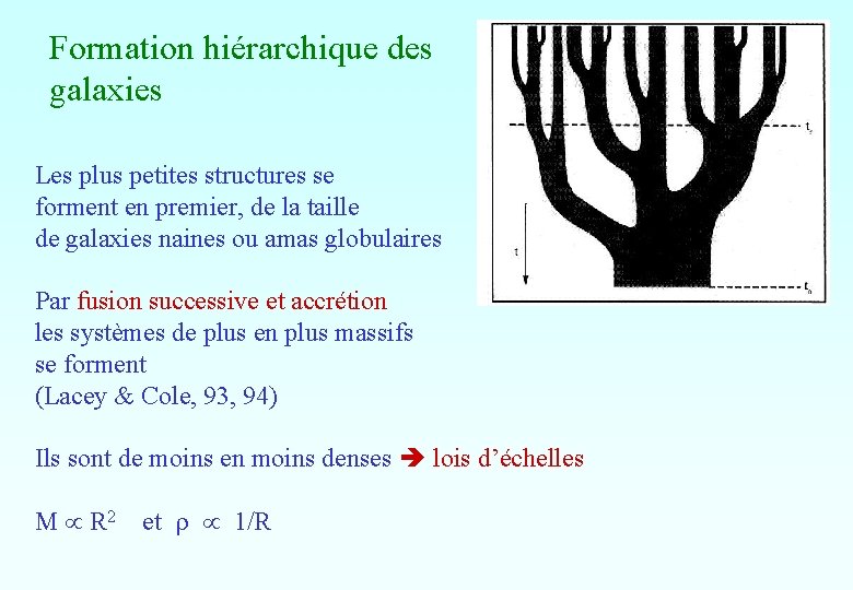 Formation hiérarchique des galaxies Les plus petites structures se forment en premier, de la Formation hiérarchique des galaxies Les plus petites structures se forment en premier, de la