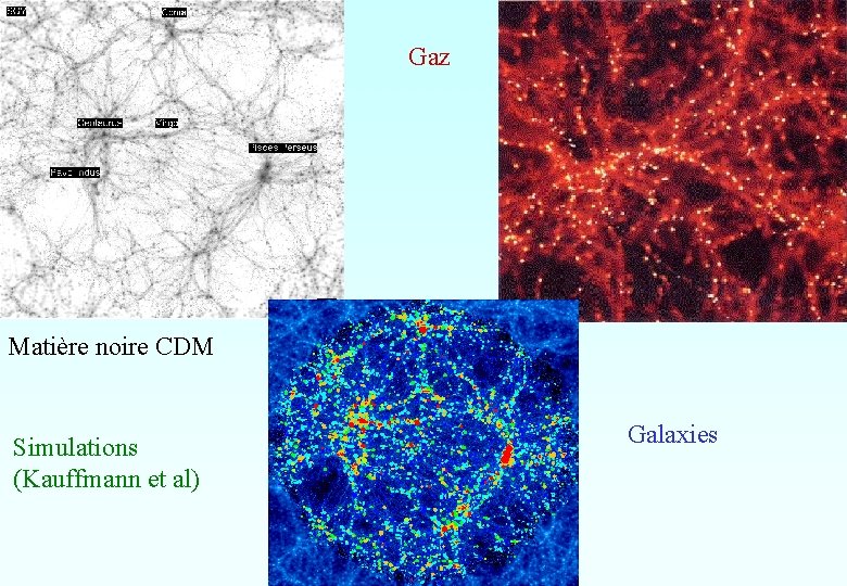 Gaz Matière noire CDM Simulations (Kauffmann et al) Galaxies Gaz Matière noire CDM Simulations (Kauffmann et al) Galaxies