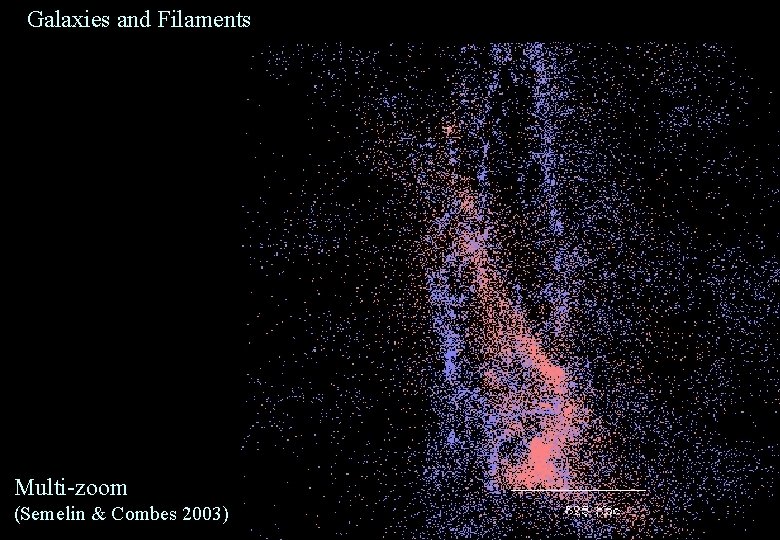 Galaxies and Filaments Multi-zoom (Semelin & Combes 2003) Galaxies and Filaments Multi-zoom (Semelin & Combes 2003)