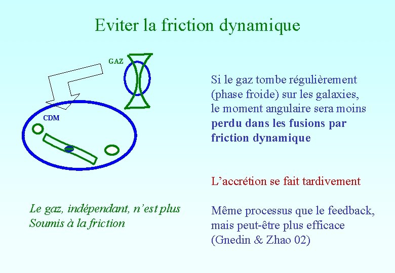 Eviter la friction dynamique GAZ CDM Si le gaz tombe régulièrement (phase froide) sur Eviter la friction dynamique GAZ CDM Si le gaz tombe régulièrement (phase froide) sur