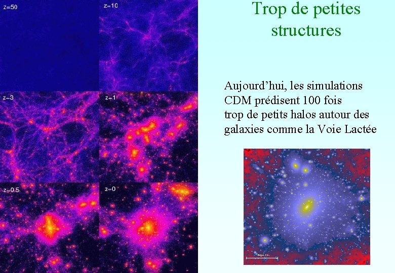 Trop de petites structures Aujourd’hui, les simulations CDM prédisent 100 fois trop de petits Trop de petites structures Aujourd’hui, les simulations CDM prédisent 100 fois trop de petits