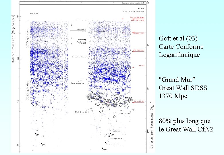 Gott et al (03) Carte Conforme Logarithmique "Grand Mur" Great Wall SDSS 1370 Mpc Gott et al (03) Carte Conforme Logarithmique "Grand Mur" Great Wall SDSS 1370 Mpc