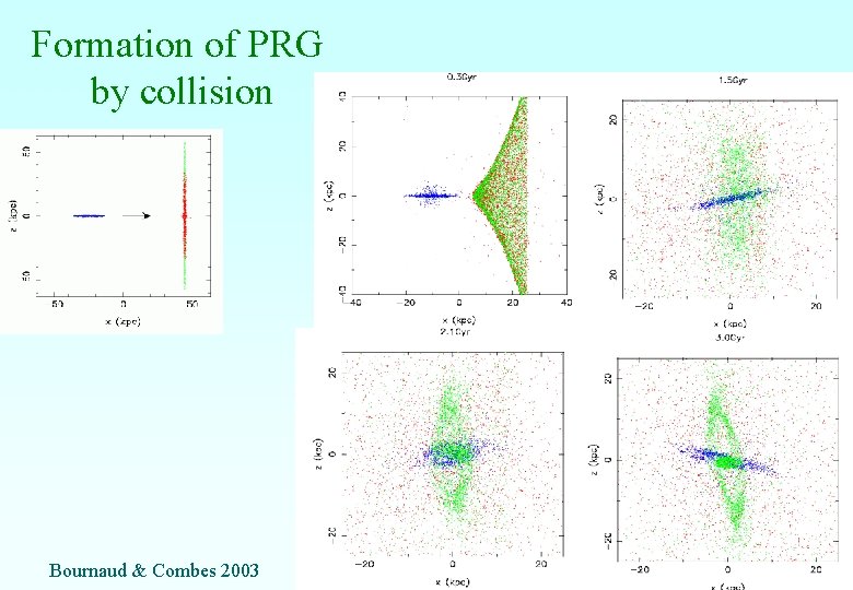Formation of PRG by collision Bournaud & Combes 2003 Formation of PRG by collision Bournaud & Combes 2003