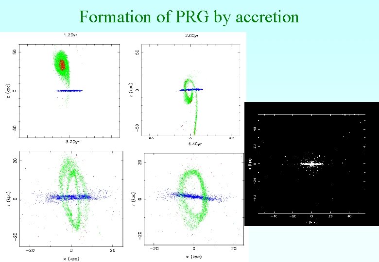 Formation of PRG by accretion Formation of PRG by accretion