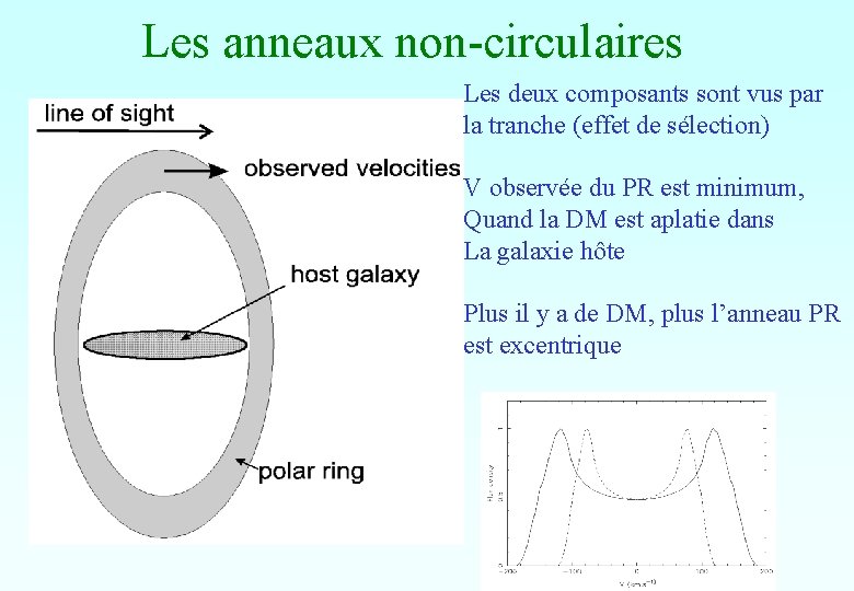 Les anneaux non-circulaires Les deux composants sont vus par la tranche (effet de sélection) Les anneaux non-circulaires Les deux composants sont vus par la tranche (effet de sélection)