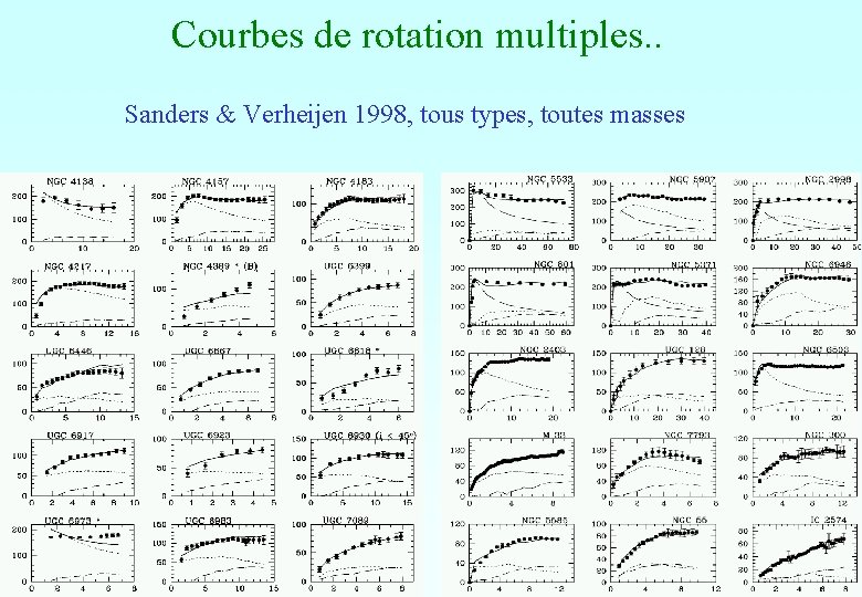 Courbes de rotation multiples. . Sanders & Verheijen 1998, tous types, toutes masses Courbes de rotation multiples. . Sanders & Verheijen 1998, tous types, toutes masses