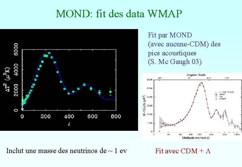 MOND: fit des data WMAP Fit par MOND (avec aucune-CDM) des pics acoustiques (S. MOND: fit des data WMAP Fit par MOND (avec aucune-CDM) des pics acoustiques (S.