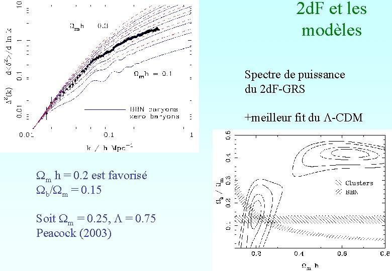 2 d. F et les modèles Spectre de puissance du 2 d. F-GRS +meilleur 2 d. F et les modèles Spectre de puissance du 2 d. F-GRS +meilleur