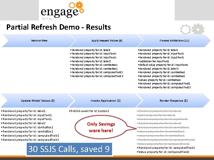 Partial Refresh Demo - Results Restore View Apply Request Values (8) • Rendered property