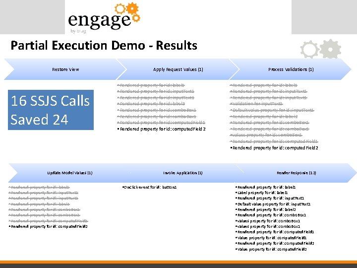 Partial Execution Demo - Results Restore View 16 SSJS Calls Saved 24 Update Model