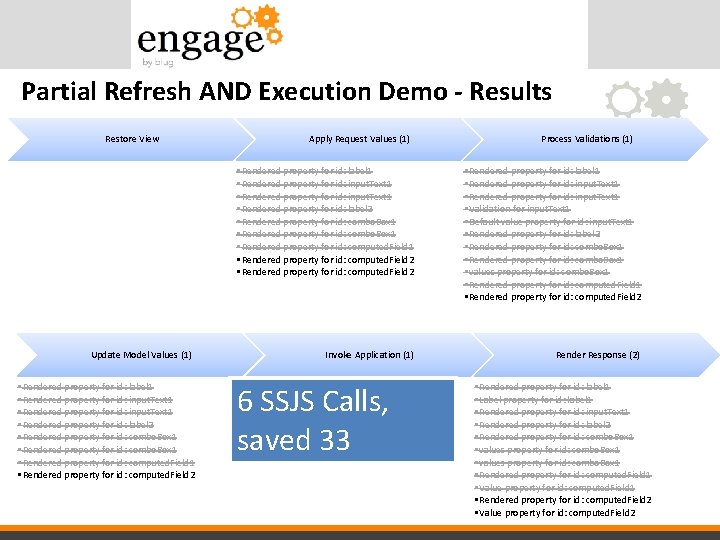 Partial Refresh AND Execution Demo - Results Restore View Update Model Values (1) •