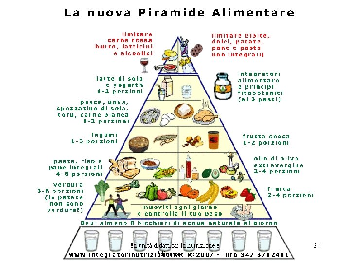 8 a unità didattica: la nutrizione e l'eliminazione 24 