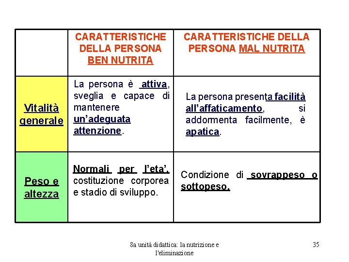 CARATTERISTICHE DELLA PERSONA BEN NUTRITA Vitalità generale Peso e altezza La persona è attiva,