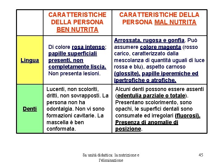 CARATTERISTICHE DELLA PERSONA BEN NUTRITA CARATTERISTICHE DELLA PERSONA MAL NUTRITA Lingua Di colore rosa