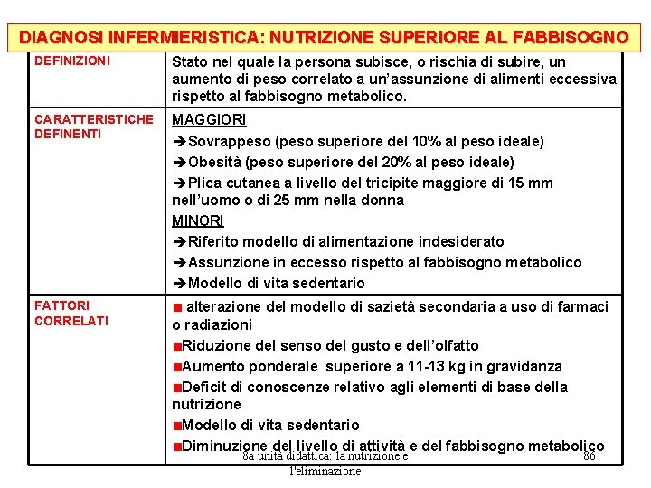 DIAGNOSI INFERMIERISTICA: NUTRIZIONE SUPERIORE AL FABBISOGNO DEFINIZIONI Stato nel quale la persona subisce, o