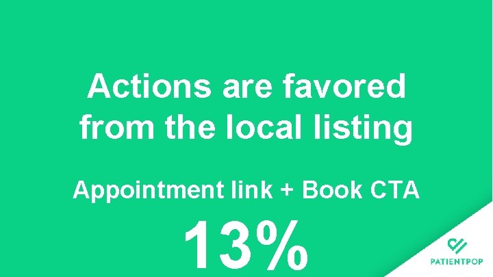 Actions are favored from the local listing Appointment link + Book CTA 13% 