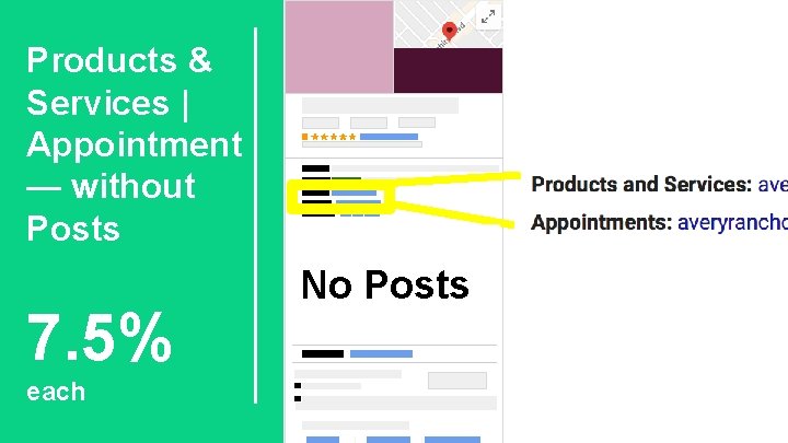 Products & Services | Appointment — without Posts 7. 5% each No Posts 