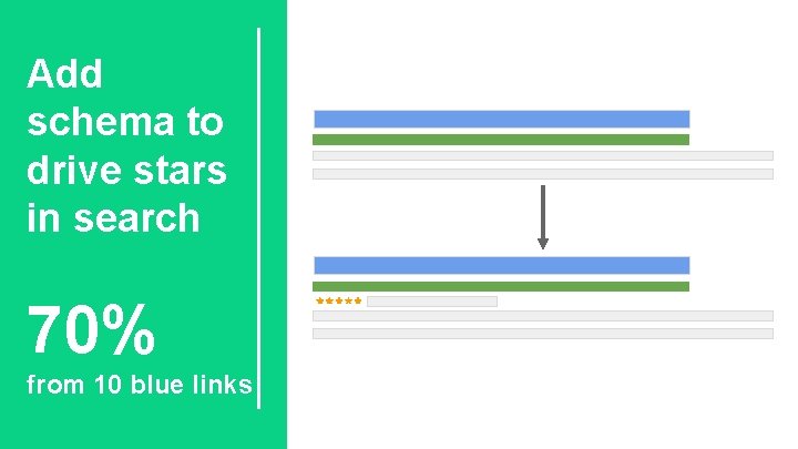Add schema to drive stars in search 70% from 10 blue links 