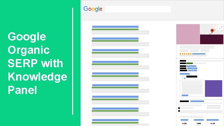 Google Organic SERP with Knowledge Panel 4. 3/5 3. 6/5 4. 1/5 