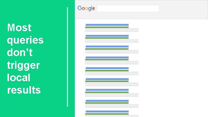 Most queries don’t trigger local results 