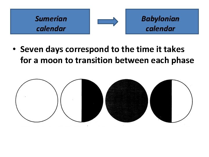 Sumerian calendar Babylonian calendar • Seven days correspond to the time it takes for