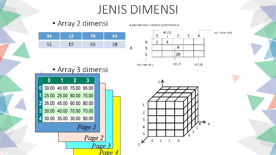 JENIS DIMENSI • Array 2 dimensi 34 12 78 43 32 15 69 38