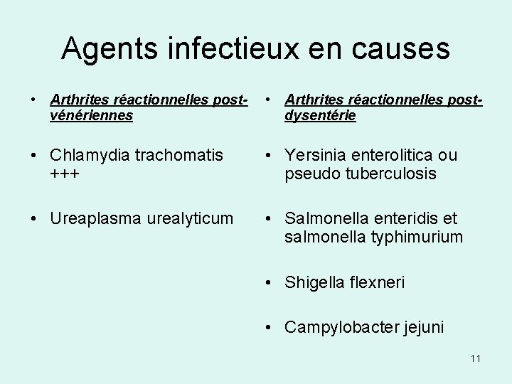 Agents infectieux en causes • Arthrites réactionnelles postvénériennes • Arthrites réactionnelles postdysentérie • Chlamydia