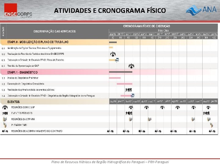 ATIVIDADES E CRONOGRAMA FÍSICO Plano de Recursos Hídricos da Região Hidrográfica do Paraguai –