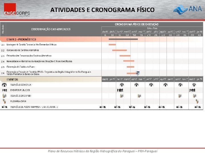 ATIVIDADES E CRONOGRAMA FÍSICO Plano de Recursos Hídricos da Região Hidrográfica do Paraguai –