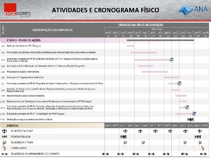 ATIVIDADES E CRONOGRAMA FÍSICO Plano de Recursos Hídricos da Região Hidrográfica do Paraguai –