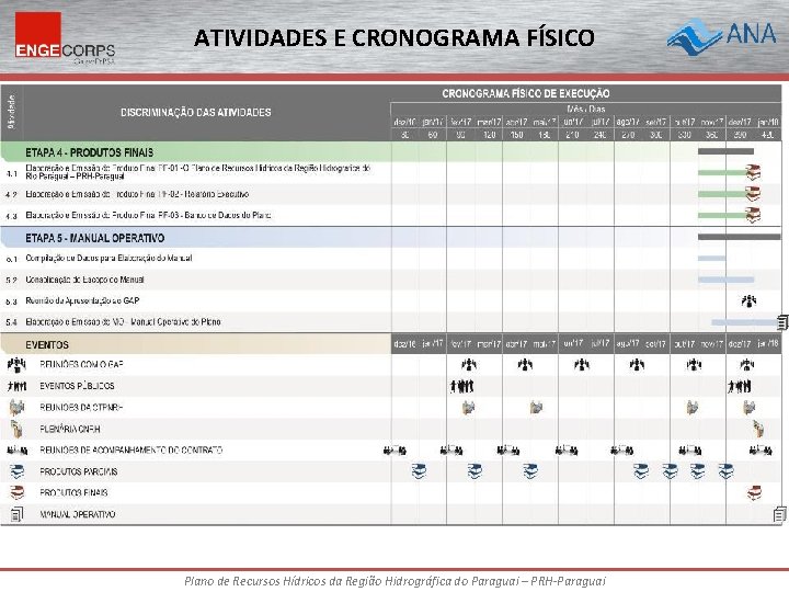 ATIVIDADES E CRONOGRAMA FÍSICO Plano de Recursos Hídricos da Região Hidrográfica do Paraguai –
